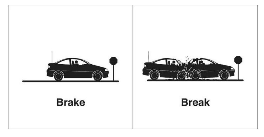Traduções Palavras homófonas Brake e Break